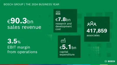 Business year highlights