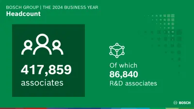 Bosch Group headcount
