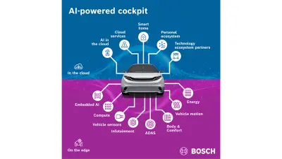 CES 2026